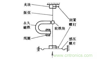 各種測(cè)力傳感器的解決方案全在這了！