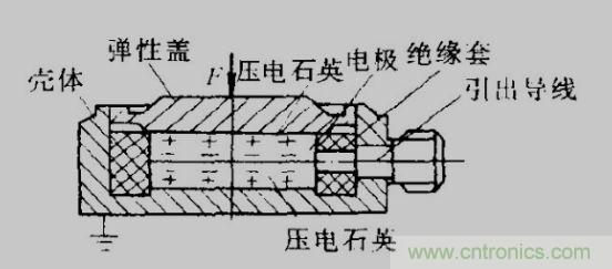 各種測(cè)力傳感器的解決方案全在這了！