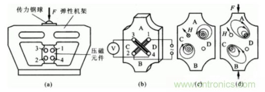 各種測(cè)力傳感器的解決方案全在這了！