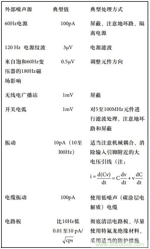 運(yùn)算放大電路，該如何表征噪聲？