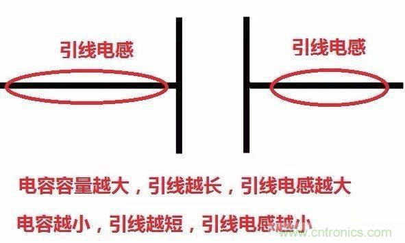 怎樣理解元器件的高頻和低頻特性？