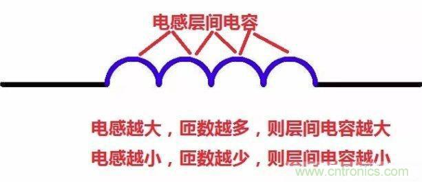 怎樣理解元器件的高頻和低頻特性？