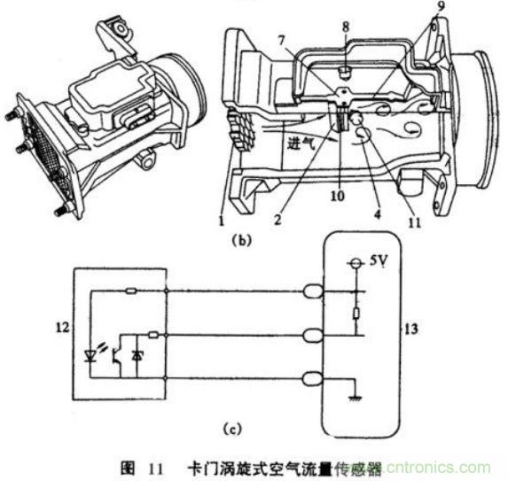 氣體流量傳感器工作原理、類型和應(yīng)用