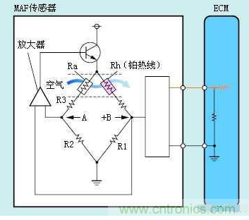 氣體流量傳感器工作原理、類型和應(yīng)用