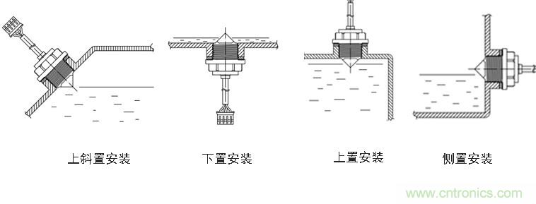 光電式與浮球式液位傳感器相比，哪個更可靠？