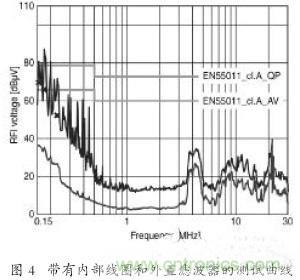 EMC濾波器應(yīng)用于變頻器中有哪些好處？