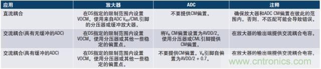 從直流到寬帶，模擬信號鏈設(shè)計不可忽略的“共模”