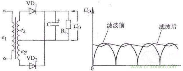 一文讀懂電容在電路中起什么作用？