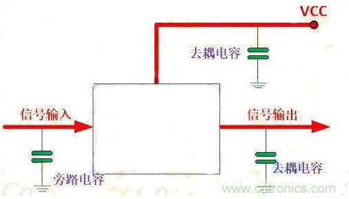 一文讀懂電容在電路中起什么作用？
