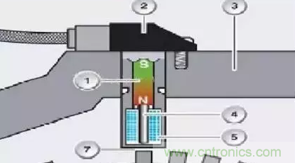 電磁脈沖傳感器構(gòu)造，檢測步驟