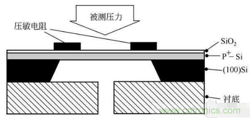 負壓傳感器工作原理、作用、使用方法與爆破壓力值