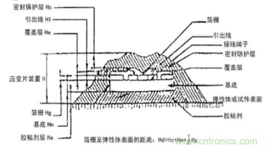 應(yīng)變式測(cè)力傳感器工作原理，校準(zhǔn)及使用保養(yǎng)詳解