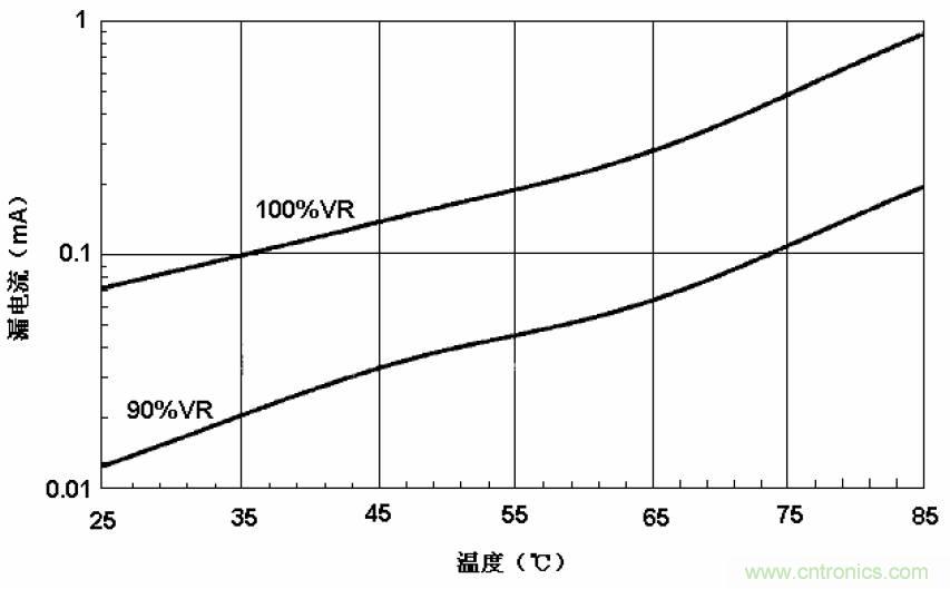 電解電容失效機理、壽命推算、防范質量陷阱！