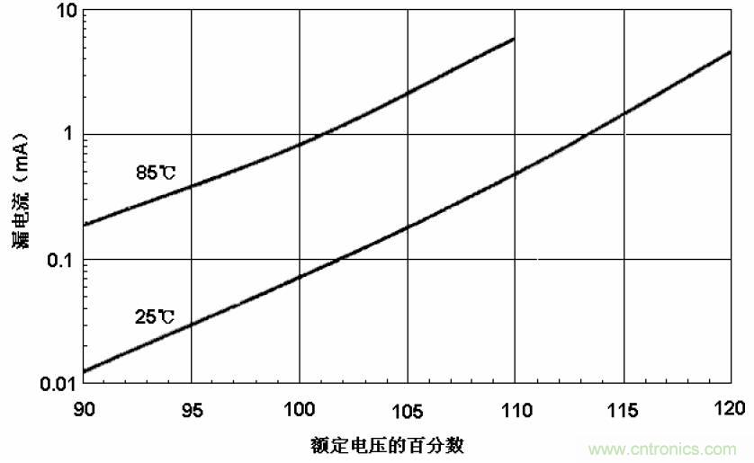 電解電容失效機理、壽命推算、防范質量陷阱！