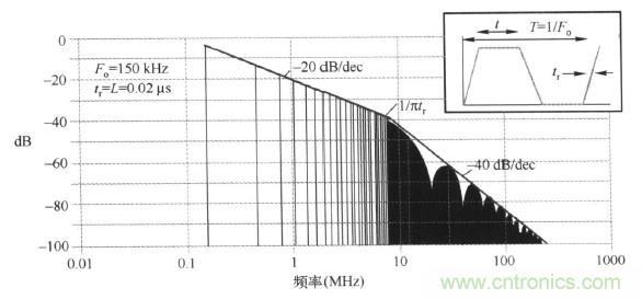 高頻段測試FAIL，為什么？