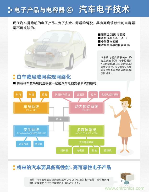 看漫畫，學(xué)電容