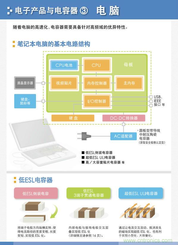 看漫畫，學(xué)電容
