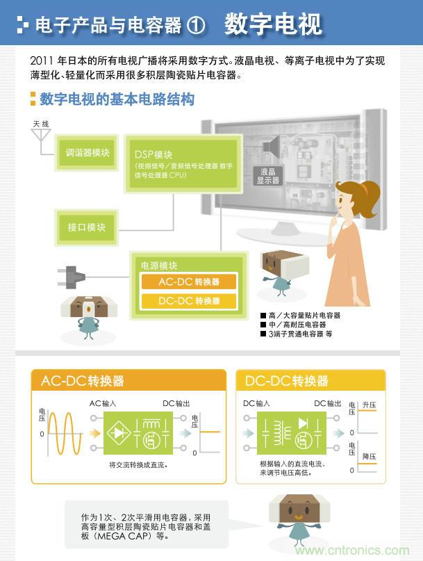 看漫畫，學(xué)電容