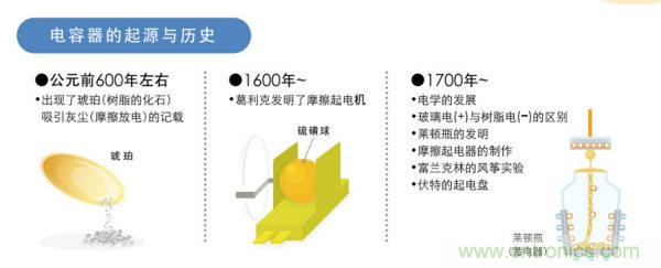 看漫畫，學(xué)電容