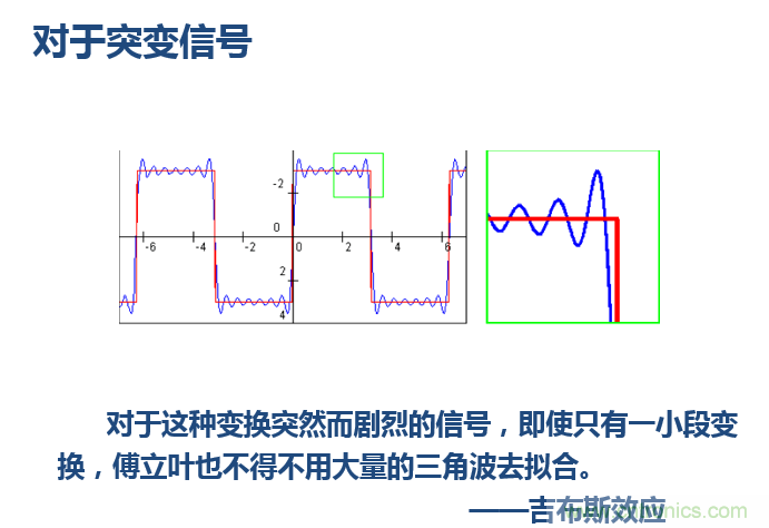傅立葉分析和小波分析之間的關(guān)系？（通俗講解）