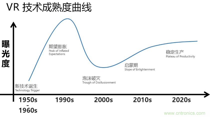 從科幻到現(xiàn)實(shí)，CITE陪伴VR產(chǎn)業(yè)走向成熟