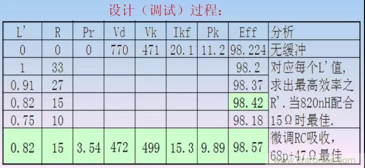 收藏！開關電源中的全部緩沖吸收電路解析