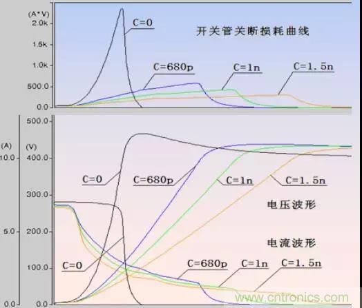 收藏！開關電源中的全部緩沖吸收電路解析