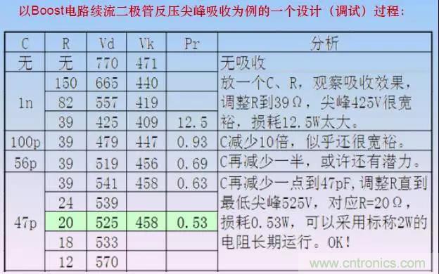 收藏！開關電源中的全部緩沖吸收電路解析