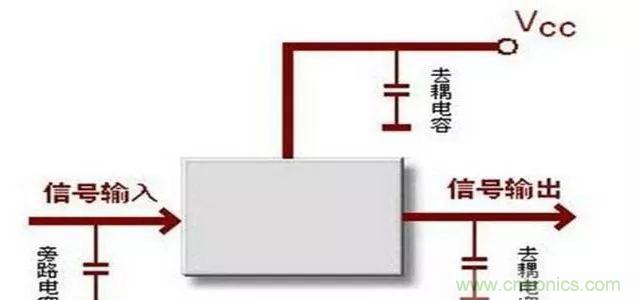 詳解濾波電容、去耦電容、旁路電容的作用