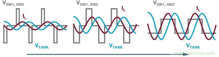 無(wú)線電池充電器設(shè)計(jì)太繁瑣？試試感性這條路