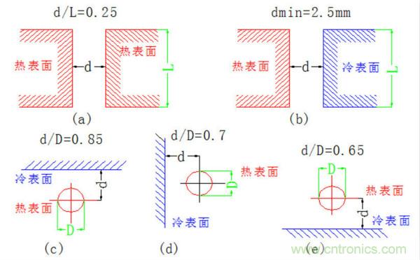 你可以用這10種方法來為你的PCB散熱！
