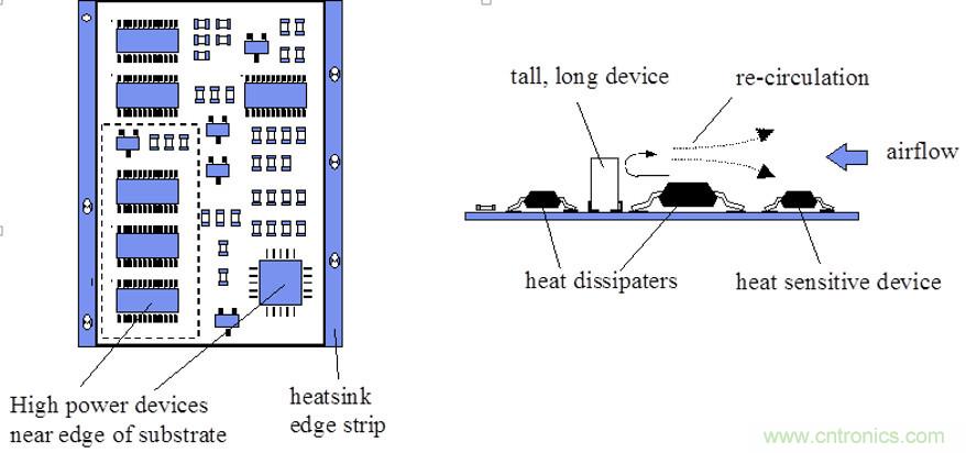 你可以用這10種方法來為你的PCB散熱！
