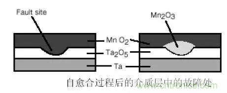 三大罪狀！慎重使用鉭電容