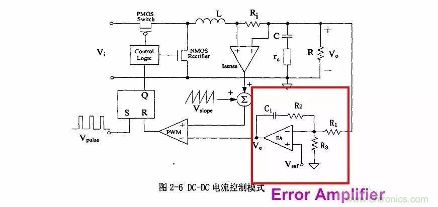 開關電源IC內部電路解析！