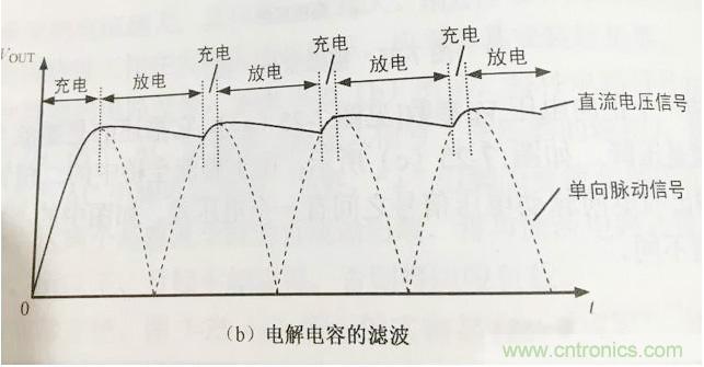 更深層次了解，電容是起了什么作用？