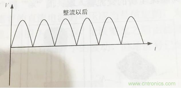 更深層次了解，電容是起了什么作用？