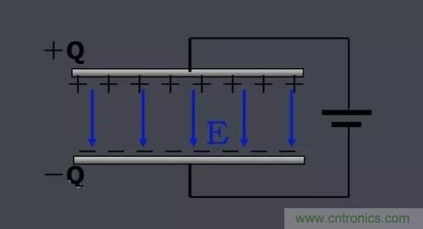 更深層次了解，電容是起了什么作用？