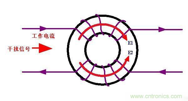 電路上的共模電感是接在開關電源哪里，你知道嗎？