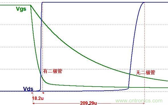 硬件開發(fā)，我想和MOS管聊聊