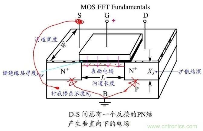 硬件開發(fā)，我想和MOS管聊聊