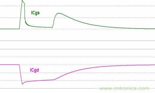 硬件開發(fā)，我想和MOS管聊聊