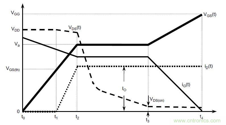 硬件開發(fā)，我想和MOS管聊聊