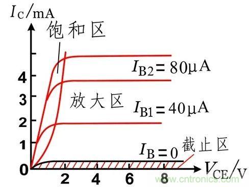 硬件開發(fā)，我想和MOS管聊聊