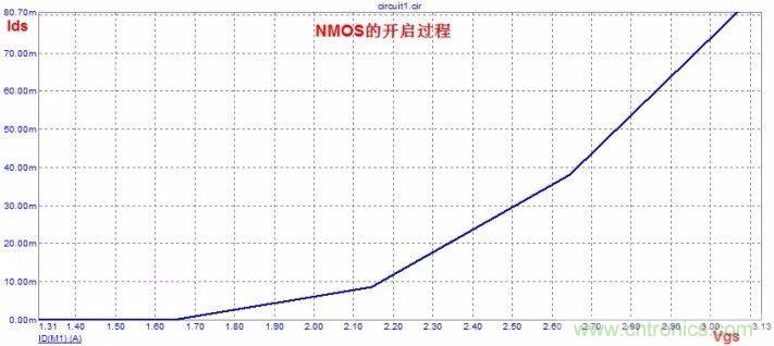 硬件開發(fā)，我想和MOS管聊聊