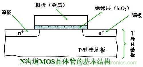 硬件開發(fā)，我想和MOS管聊聊