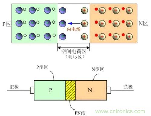 硬件開發(fā)，我想和MOS管聊聊