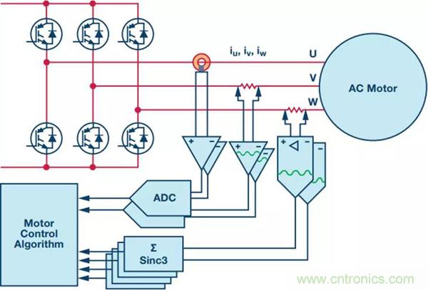 如何實(shí)現(xiàn)電機(jī)驅(qū)動(dòng)中Σ-Δ ADC的最佳性能？