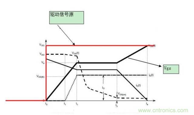 MOS管開關(guān)時(shí)的米勒效應(yīng)！