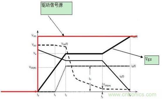 MOS管開關(guān)時(shí)的米勒效應(yīng)！
