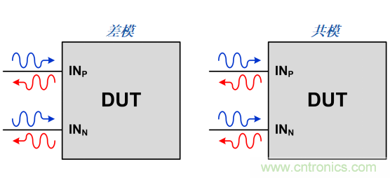 S參數(shù)究竟是什么？